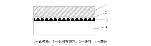 金剛石鋸片表面呈現(xiàn)規(guī)則化、序列化分布的技術(shù)