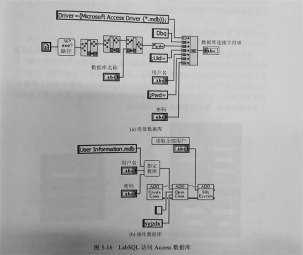 金剛石切割片檢測系統(tǒng)軟件的用戶登錄及管理模塊