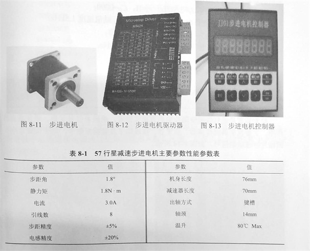 金剛石鋸片檢測平臺的驅動控制裝置