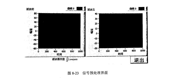 金剛石切割片檢測信號(hào)預(yù)處理模塊的設(shè)計(jì)與實(shí)現(xiàn)!