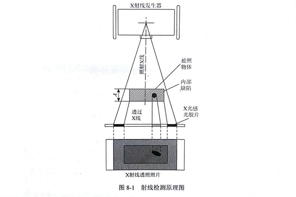X射線(xiàn)檢測(cè)金剛石鋸片時(shí)出現(xiàn)的缺陷分析